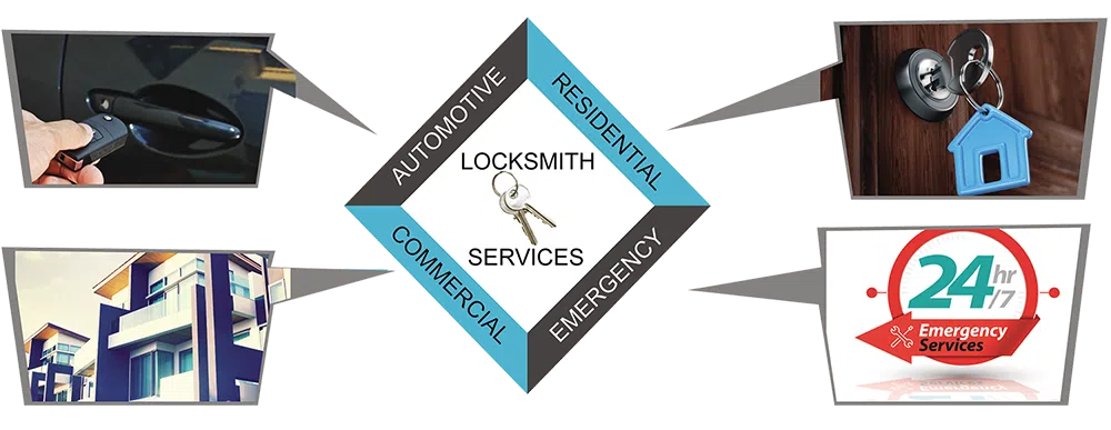 Advanced Locksmith Service Dallas, TX 214-382-2785 - about-01